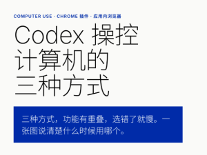 Codex 操控电脑三种方式全解析：Computer Use、Chrome 插件、应用内浏览器怎么选？千万别用错