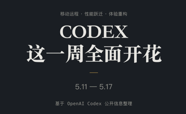 OpenAI Codex 一周狂飙：GPT-5.5 修复回血、手机远程控 Mac，AI 编程 Agent 战局生变？.png